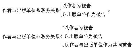 民诉诉讼法-因新闻报道或其他作品引起的名誉权纠纷案件的当事人