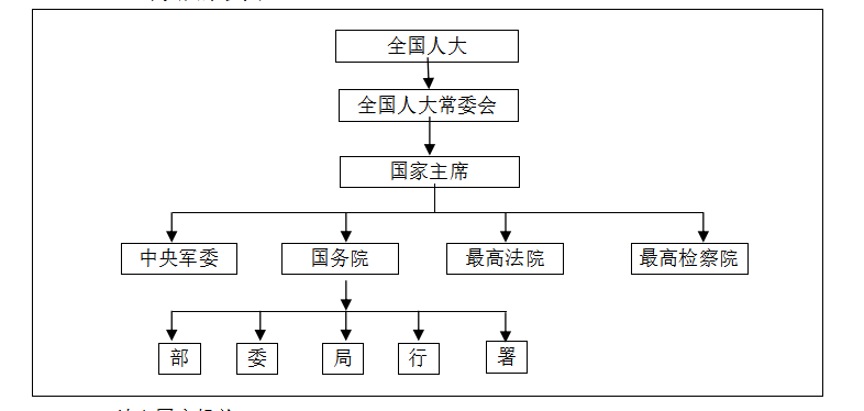 2018年法考辅导资料基础精讲班宪法讲义--国家